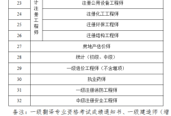 二級建造師的證書,二級建造師的證書有什么用