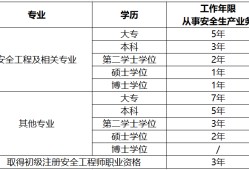 包含注冊(cè)結(jié)構(gòu)工程師第二學(xué)歷的詞條