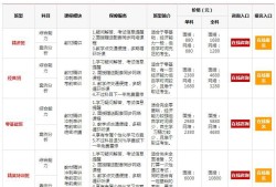 注冊(cè)消防工程師考什么普通人考消防證需要什么條件