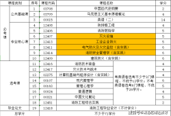 消防工程師報考條件其他專業可以考嗎,消防工程師報考條件其他專業