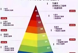 結構工程師網校哪家好,結構工程師考試論壇