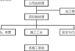 甲方結構工程師崗位認知甲方結構工程師崗位職責