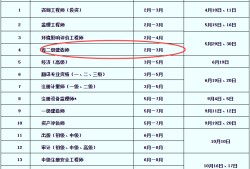 二級建造師報名所需材料二級建造師報名官網登錄入口