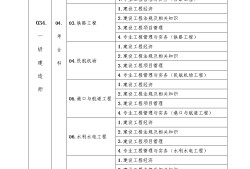 一級建造師所考科目,2022年二級建造師答案