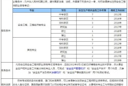 安全工程師考試的重點,安全工程師考試科目及題型