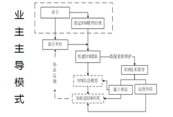 Bim工程師原題,bim工程師考試題型