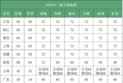 二級建造師跨省二級建造師如何跨省執業