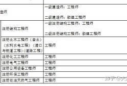 二級結構工程師是職稱嗎二級結構工程師相當于職稱