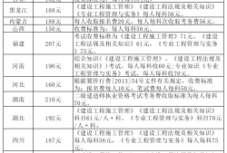 二級建造師今年什么時候出成績,二級建造師歷年公布時間