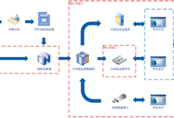 市政bim工程師證書是做什么的bim市政工程師證書如何補(bǔ)辦