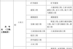 生物技術能報考一級建造師嗎的簡單介紹