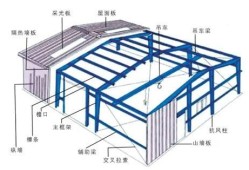 鋼結構廠房圖片大全鋼結構廠房圖集