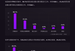 bim工程師工作年限要求是什么BIM工程師工作年限要求