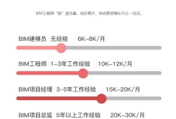 bim對造價工程師的影響,bim對造價工程師的影響大嗎