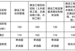 監(jiān)理工程師基本素質(zhì)監(jiān)理工程師需要具備的素質(zhì)包括