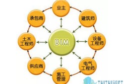 土建bim工程師速成教程土建bim工程師速成教程視頻