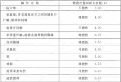 木結(jié)構(gòu)工程師工資高嗎,木結(jié)構(gòu)工程師工資高