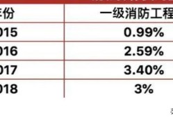 消防工程師和司法考試哪個(gè)難？