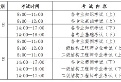 注冊巖土工程師報考專業(yè)對照表注冊巖土工程師分哪幾個專業(yè)