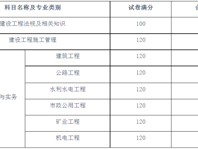 二級建造師考試微信群二級建造師考試群