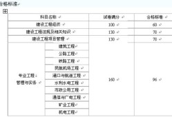 歷年一級建造師合格分數線歷年一級建造師合格分數線查詢