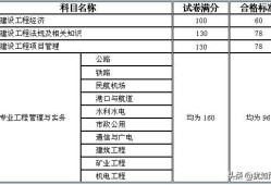 一級(jí)建造師需要什么專業(yè)，和學(xué)歷，前景怎么樣？謝謝？