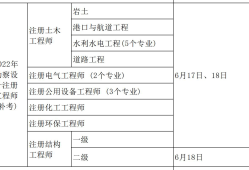 巖土工程師報考專業(yè)對照表2019非本專業(yè),巖土工程師對應(yīng)的研究生專業(yè)