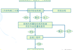 二次結構施工質量如何控制？就看這些細部及節點做法！