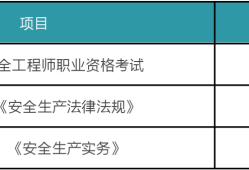 注冊安全工程師能干什么工作,注冊安全工程師前景怎么樣