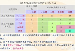 自學一級消防工程師考試可行嗎？