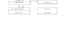 園林監理工程師要求,園林工程監理的內容是什么