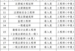 浙江省造價工程師報考條件,浙江省造價工程師報考條件是什么