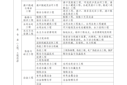 二級建造師報考的條件二級建造師報考的條件和要求