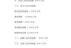 機械設備折舊年限,機械設備折舊年限及凈殘率怎樣設定