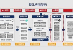 bim工程師專業技術等級培訓服務平臺bim工程師綜合平臺