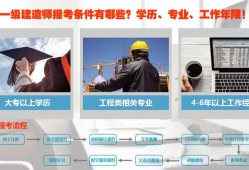 一級建造師考試 培訓(xùn),建造師一級報考培訓(xùn)