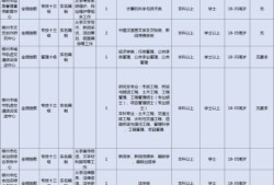 柳州建筑工程集團有限公司官網招聘柳州有哪些公司招聘結構工程師