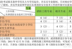 一個(gè)沒(méi)有基礎(chǔ)的人要通過(guò)消防工程師的考試有多難？