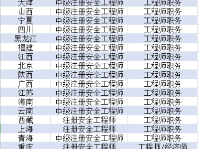 2016年注冊(cè)安全工程師案例分析真題,2016年注冊(cè)安全工程師