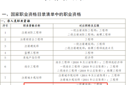 福建造價工程師證書領取福建造價師資格后審嚴格嗎