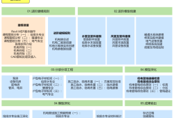 bim高級工程師證考試時間,高級bim工程師什么時候考試