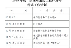 一級消防工程師報考專業要求,一級消防工程師報考專業要求高嗎