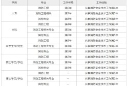 2021年二級(jí)消防工程師報(bào)名條件,北京二級(jí)消防工程師報(bào)考條件