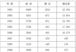 巖土工程師年薪100萬,巖土工程師待遇30萬