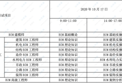 bim工程師多長時間出一份圖bim工程師考試后多少時間拿證