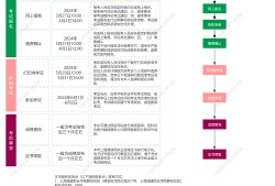 二級結構注冊工程師時間多久,二級結構注冊工程師時間