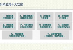 bim工程師證書國家有補貼嗎bim工程師新政策