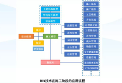 bim工程師怎么規劃職業,bim工程師職業發展方向