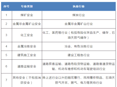 青島注冊(cè)安全工程師招聘青島市注冊(cè)安全工程師