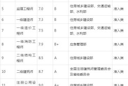 關于注冊巖土工程師基礎科目要多少分的信息